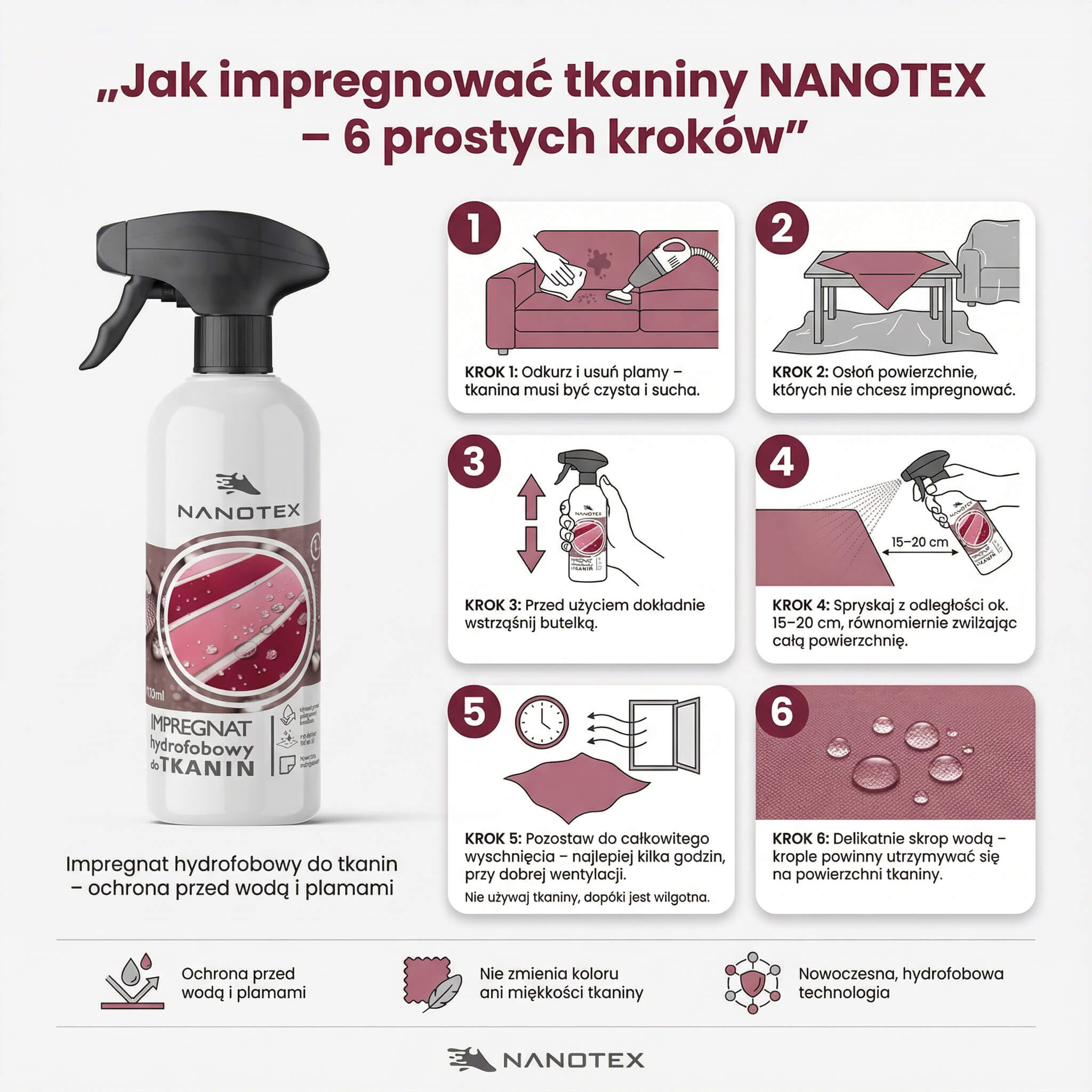 NanoTex impregnat hydrofobowy do tkanin