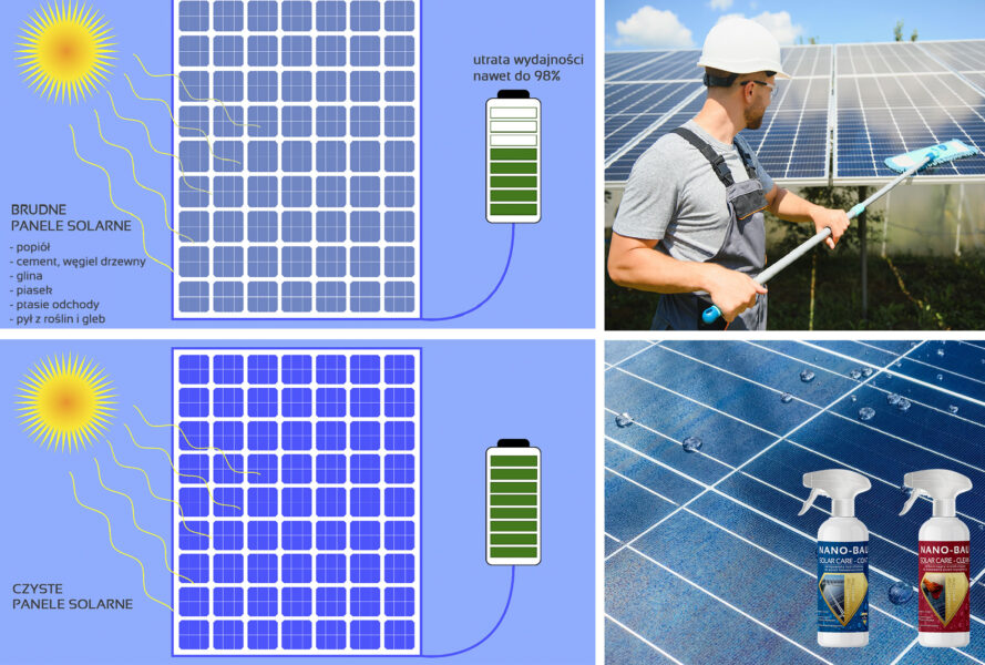 NANO-BAU Solar Care Kit zestaw do impregnacji paneli solarnych i fotowoltaicznych