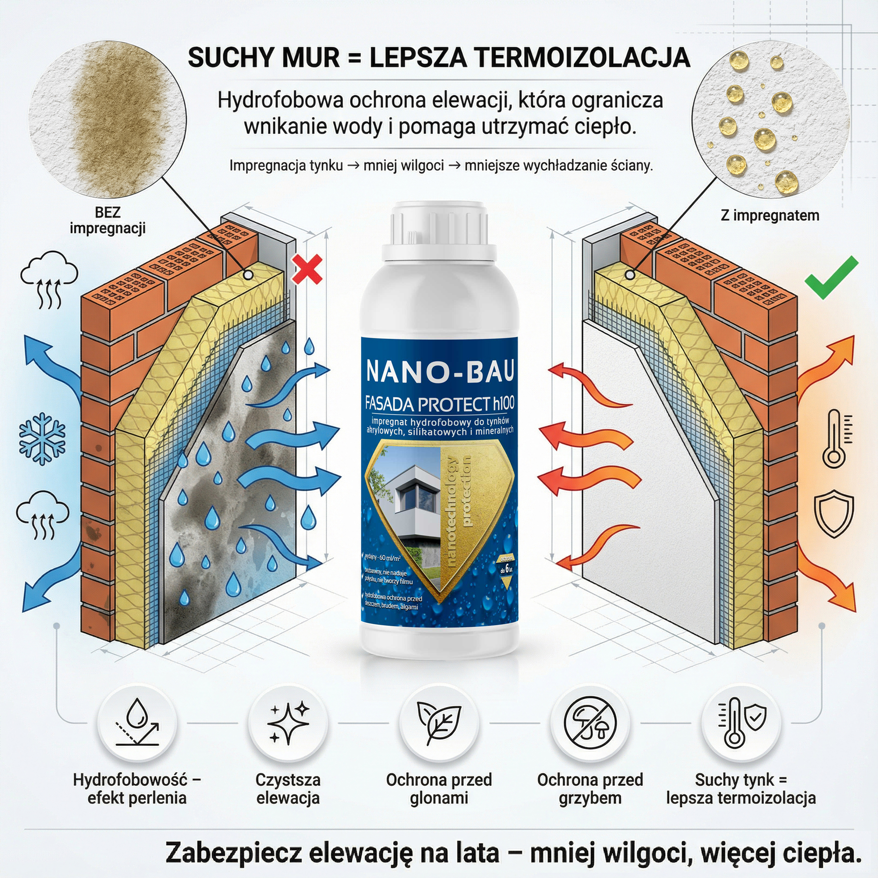 NANO-BAU FASADA PROTECT H100 impregnat do elewacji