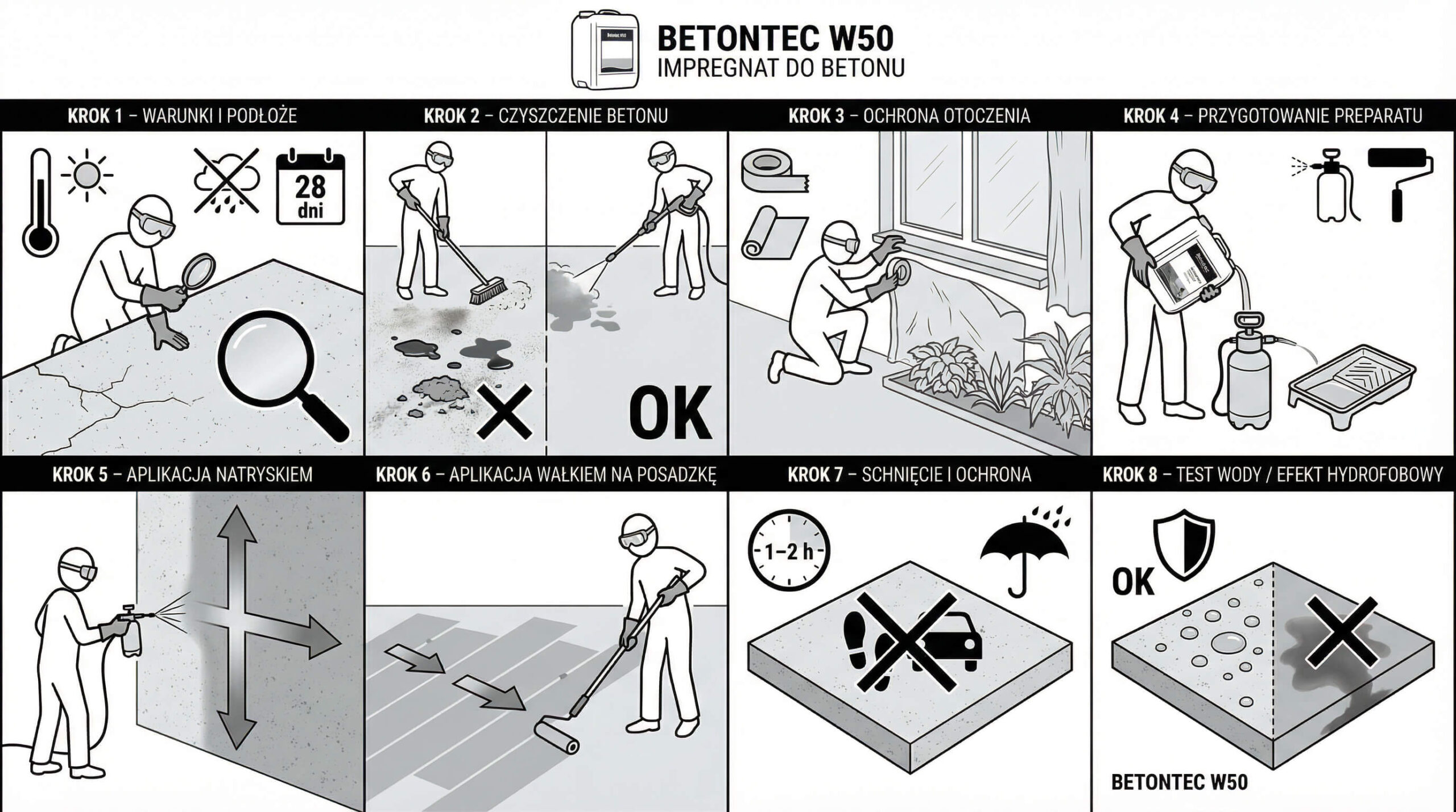BETONTEC W50 hydrofobizacja betonu IMPREGNAT