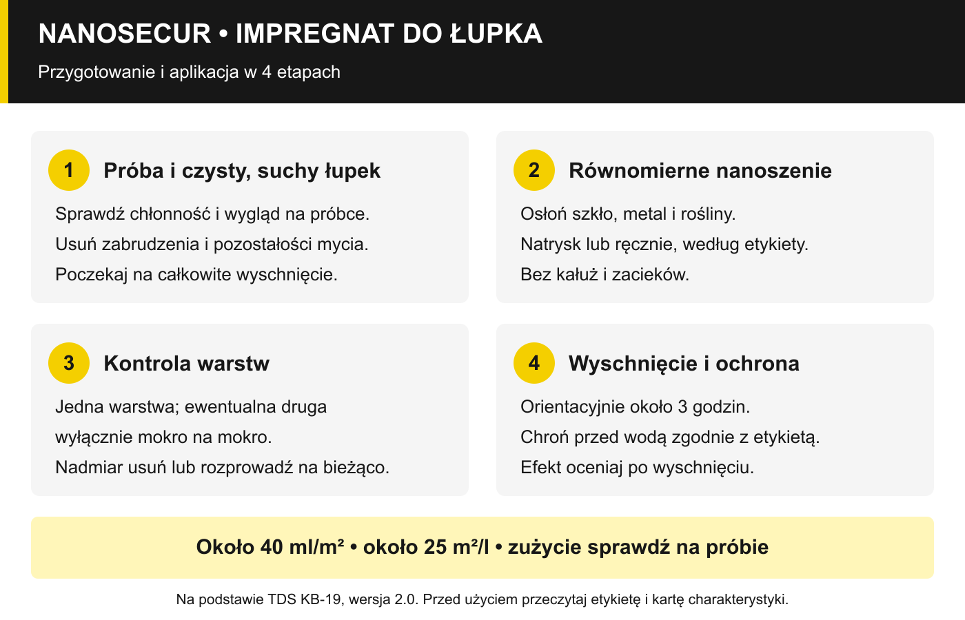Impregnat do łupka NANOSECUR – wizualna instrukcja przygotowania i nanoszenia