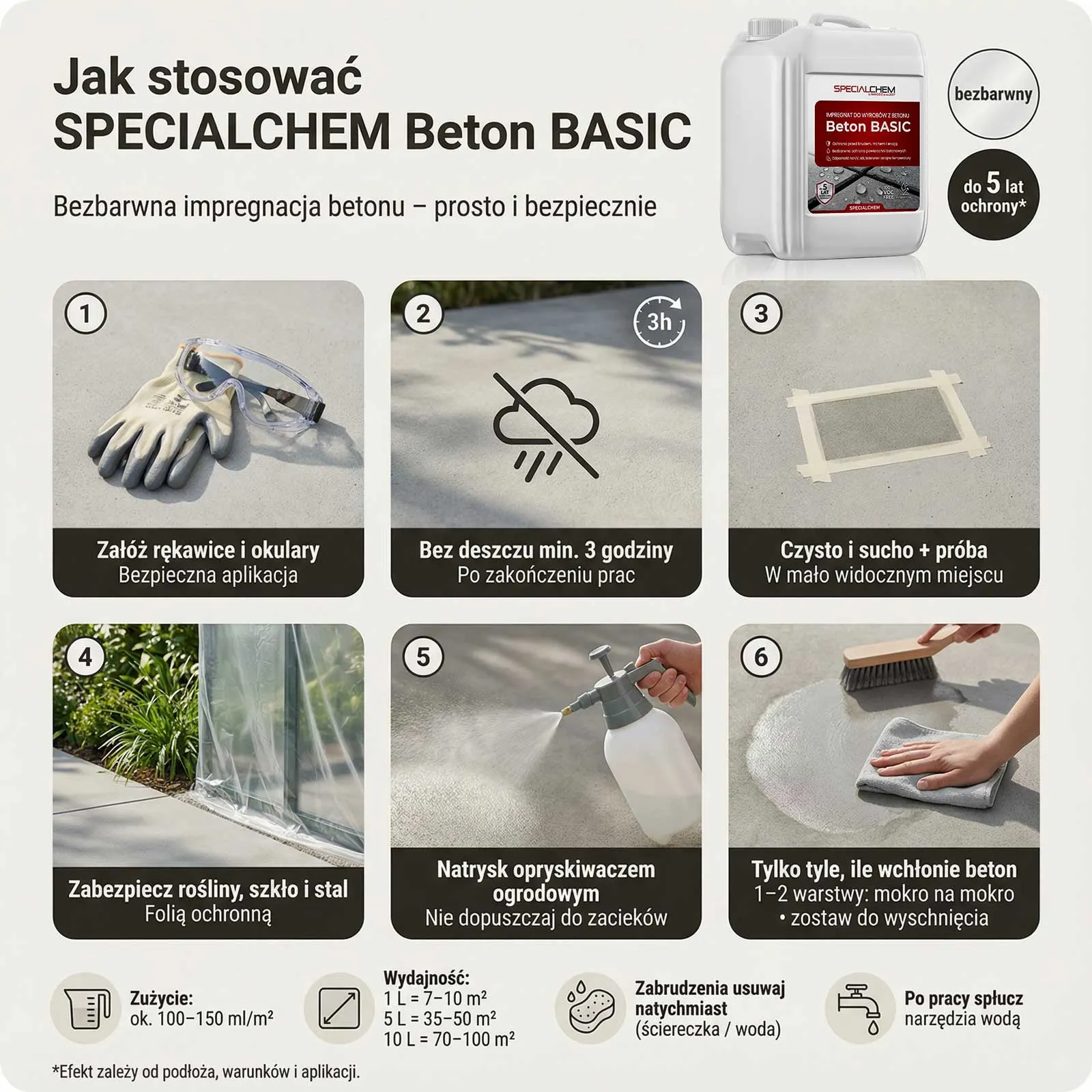 impregnat do betonu SPECIALCHEM Beton Basic — zastosowanie i ochrona betonu
