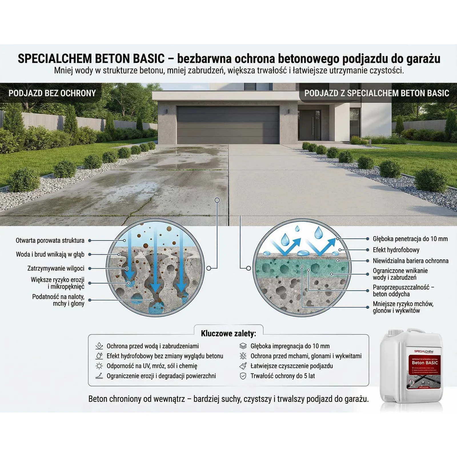 impregnat do betonu SPECIALCHEM Beton Basic — zastosowanie i ochrona betonu